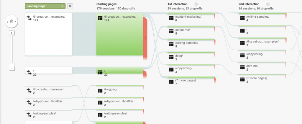 interaction visiteur google analytics